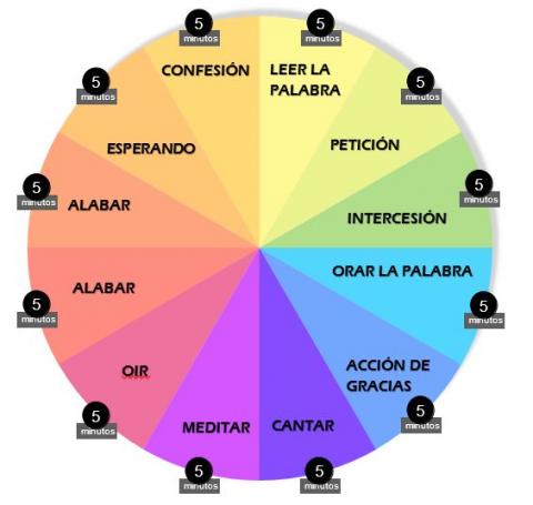 rueda