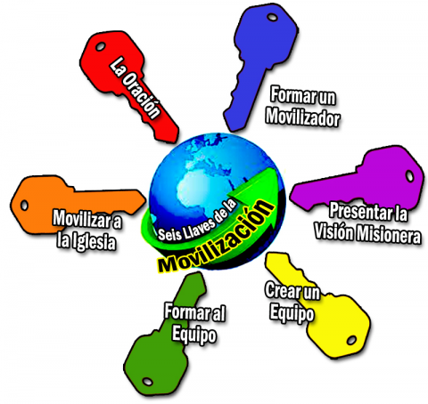 Movilización misionera